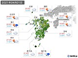 実況天気(2021年04月01日)