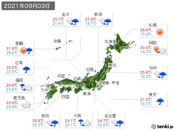 (2021年09月03日の天気