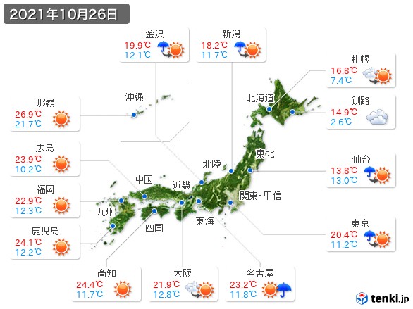 (2021年10月26日の天気