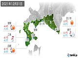 2021年12月31日の道南の実況天気