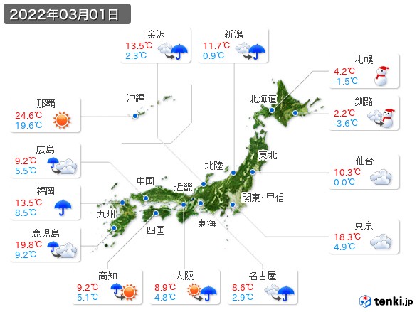 (2022年03月01日の天気