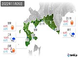 2022年11月05日の道南の実況天気