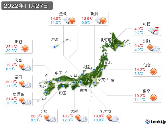 (2022年11月27日の天気