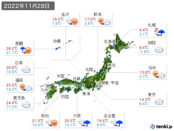 (2022年11月28日の天気