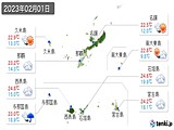 2023年02月01日の沖縄県の実況天気