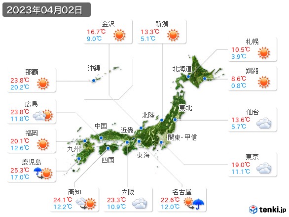 (2023年04月02日の天気
