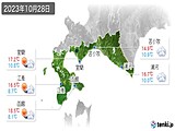 実況天気(2023年10月28日)