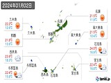 実況天気(2024年01月02日)