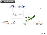 2024年01月28日の沖縄地方の実況天気