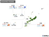 実況天気(2024年01月28日)