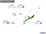 2024年02月04日の沖縄地方の実況天気