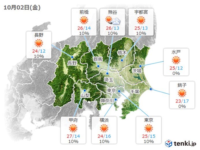 関東　2日朝はグッと冷える　暖かくしてお休みを