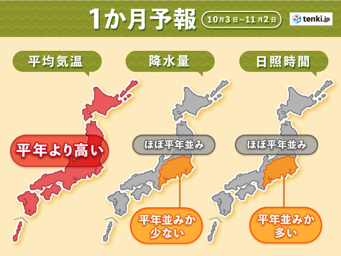 1か月予報 この先秋晴れ多く 全国で高温傾向 日直予報士 年10月01日 日本気象協会 Tenki Jp