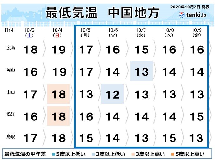 大型連休スタートは極端な気温変動にご注意を 気象予報士 樋口 康弘 2019年04月23日 日本気象協会 Tenki Jp