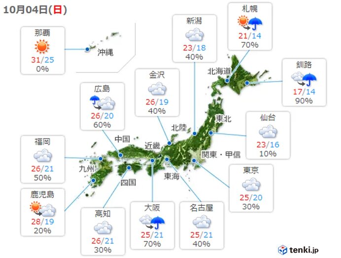 過去の実況天気図 年10月04日 日本気象協会 Tenki Jp