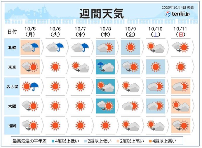 今週天気　色づく季節に　流星が夜空を彩る