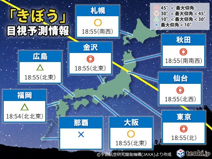 今夜「きぼう(ISS)」が見られるチャンス　時刻や天気は?