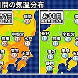 関東周辺きょう・あすで気温激変　先取りした服装の準備を!