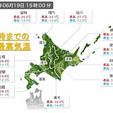 北海道　久しぶりの夏日です。