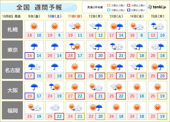 台風が去ったあとは