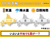北海道の1か月　いよいよ平地でも雪が…?