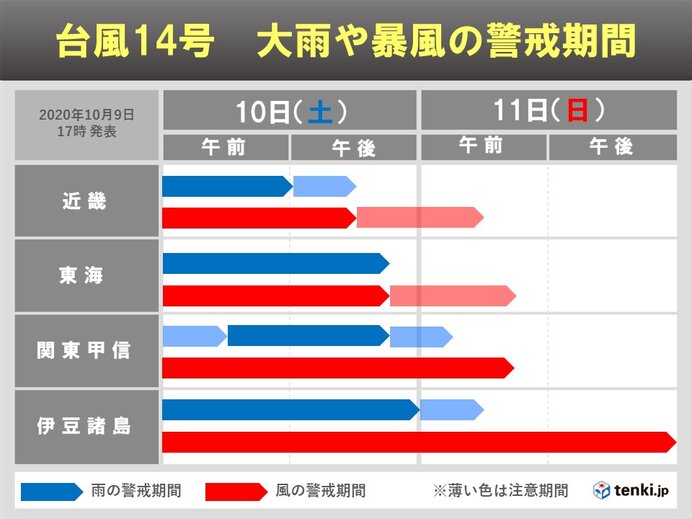 台風14号　土曜が雨や風のピークの所も　警戒期間は?