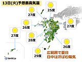 九州　広範囲で夏日　週後半は秋深まる