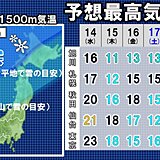 週末にかけ寒暖差に注意!北海道では積雪レベルの寒気が南下