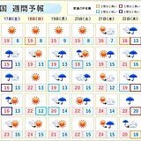 週間　数日おきに雨雲通過　あす土曜日は近畿・東海・関東で冷たい雨に