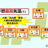 土日は何を着る?　東京や大阪でも「師走並みの寒さ」か　コートの準備を