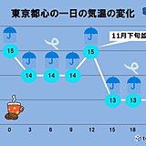 あすの関東　冷たい雨の一日　師走ごろの寒さの所も