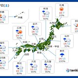 17日土曜の天気　関東から九州　本降りの雨や　12月並みの寒さの所も