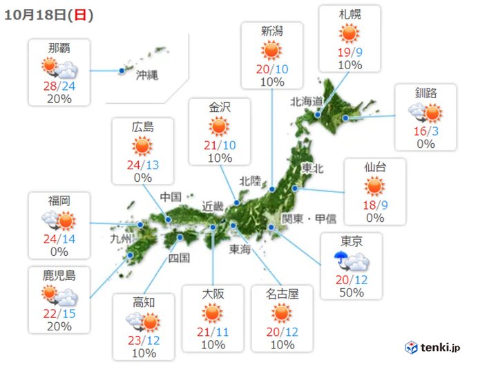 18日 日曜の天気 天気回復 前日との気温差大 服装選び要注意 気象予報士 吉田 友海 年10月18日 日本気象協会 Tenki Jp