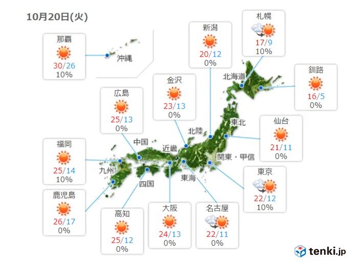 この後は気温上昇　朝と日中の気温差は15℃前後になる所も