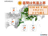 東海地方　20日昼間は気温上昇