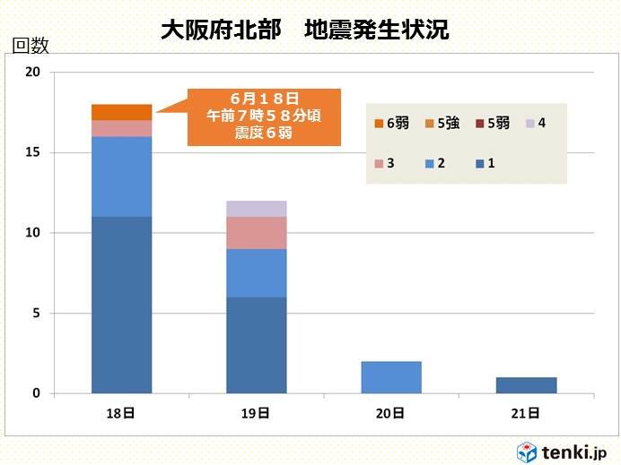 大阪府北部　地震の発生状況