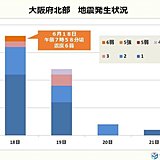 大阪府北部　地震の発生状況