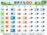 近畿　金曜日は晴れて真夏日の所も