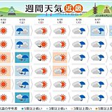 近畿　金曜日は晴れて真夏日の所も