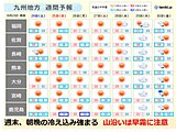 九州　冷たい季節風　11月並みの気温　山沿いは早霜に注意