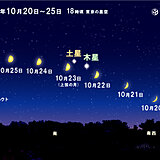 週末も　月と木星・土星がコラボ　「きぼう」も見えるかも　天気と時間は?