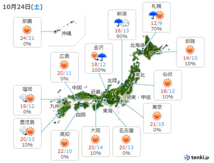 土日の天気　北日本は荒天　東・西日本も　冷たい風　夜間は冷える