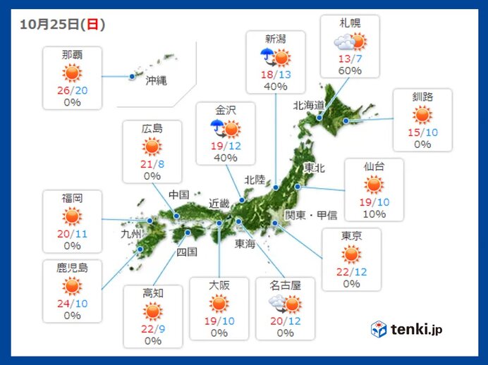 過去の天気 実況天気 年10月25日 日本気象協会 Tenki Jp