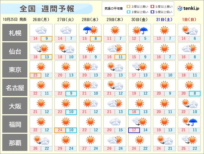 週間天気　広く晴天で「珍しい満月」も好条件　12年ぶり台風上陸なしか