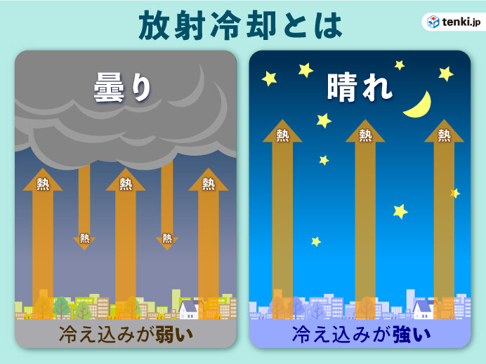 31日(土)～11月1日(日)　朝晩冷える　東京都心でも暖房が欲しいくらいに