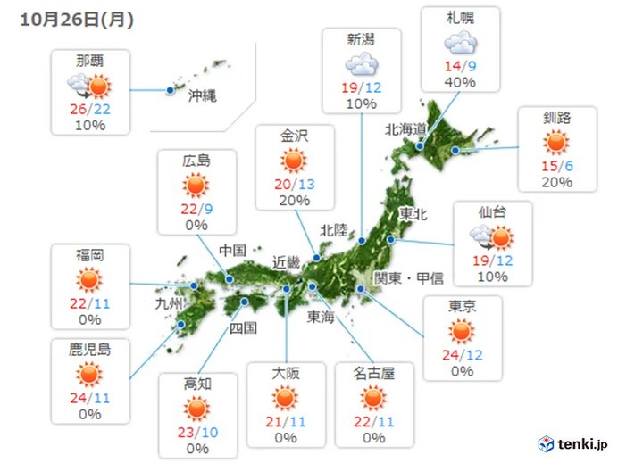 26日　関東以西は秋晴れも気温変化大　時間ごとの服装ポイントは?