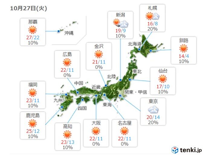 あす27日も九州~近畿を中心に朝と日中の気温差大きい