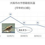 関西　週末は大阪市内でも朝は10度を下回る可能性が