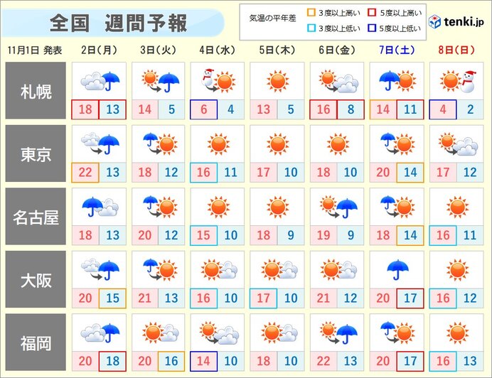 過去の実況天気図 年11月01日 日本気象協会 Tenki Jp