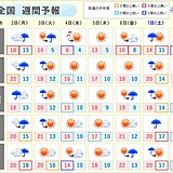 週間　広く雨のあと寒気流入　北海道は平地で雪も　関東以西も北風冷たく